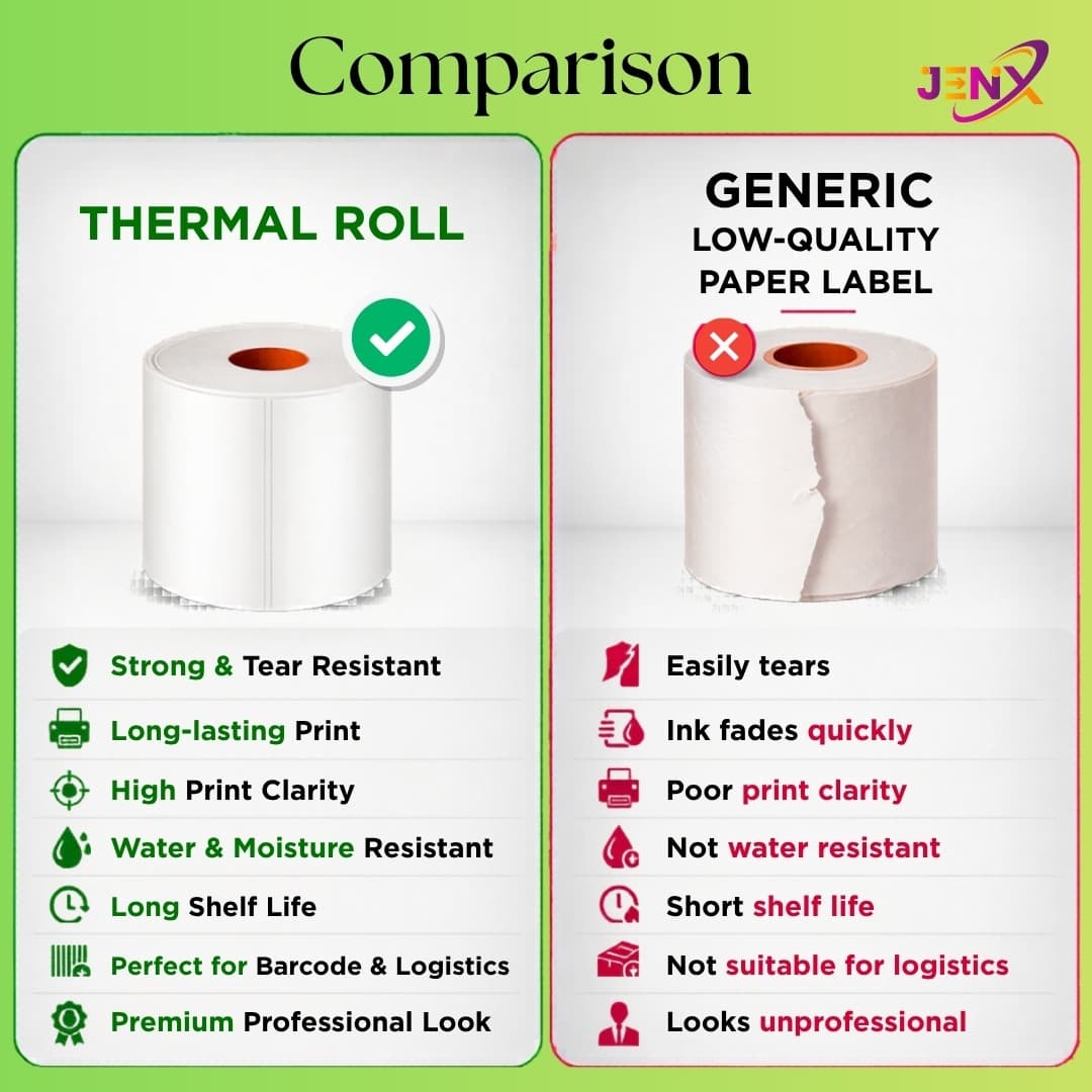 3x4 (75mm x 100mm) Pack of 5 Direct Thermal Label/Sticker(no Ribbon Required) Plain White0.5” Inch core Inside - Image 6