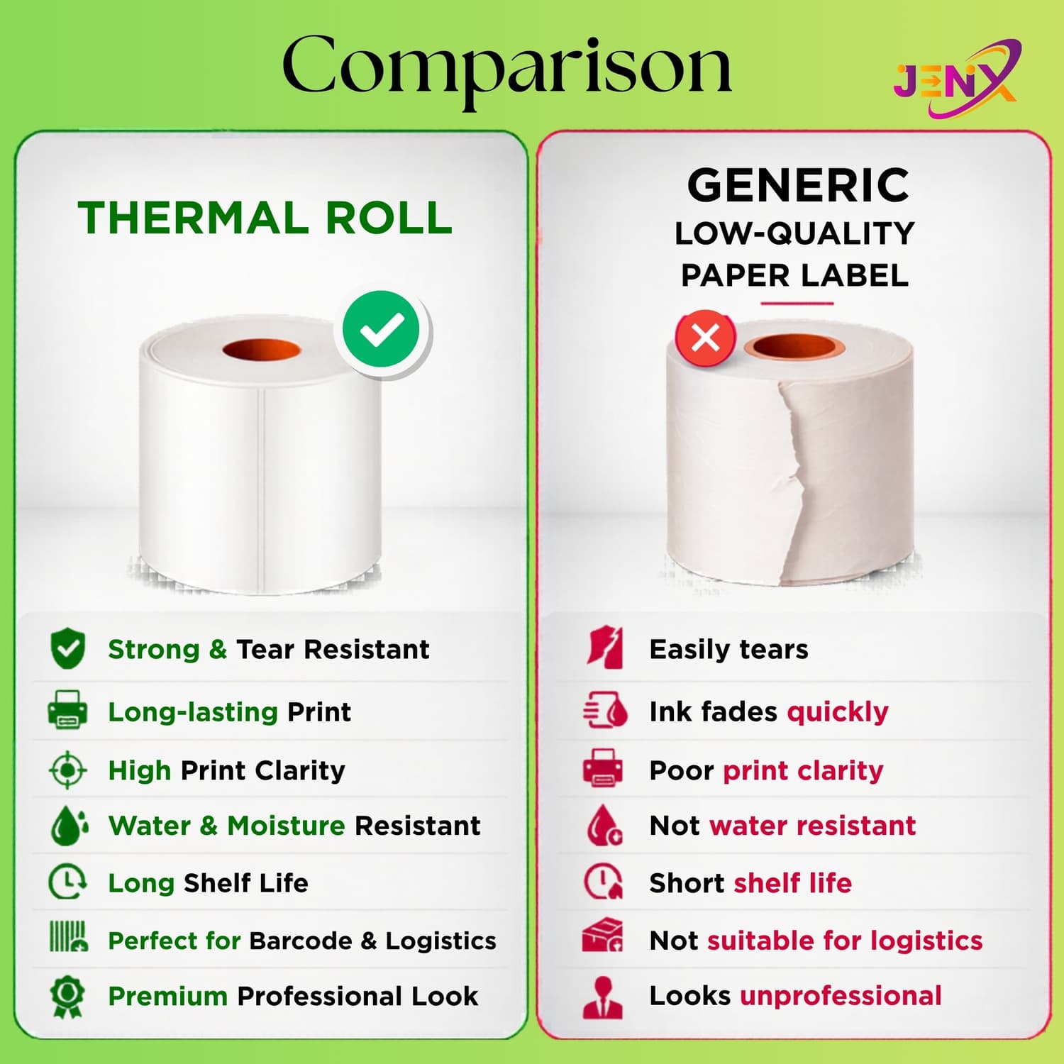 100mm x 75mm (4x3) Direct Thermal Label/Sticker(no Ribbon Required) Plain White 1 Inch core Inside - Image 2